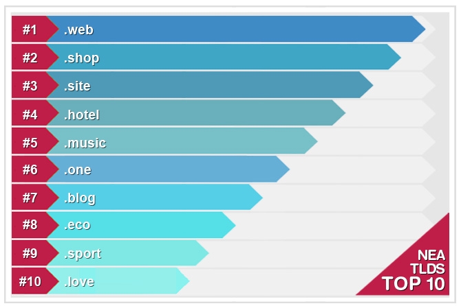 new-gtlds-launch