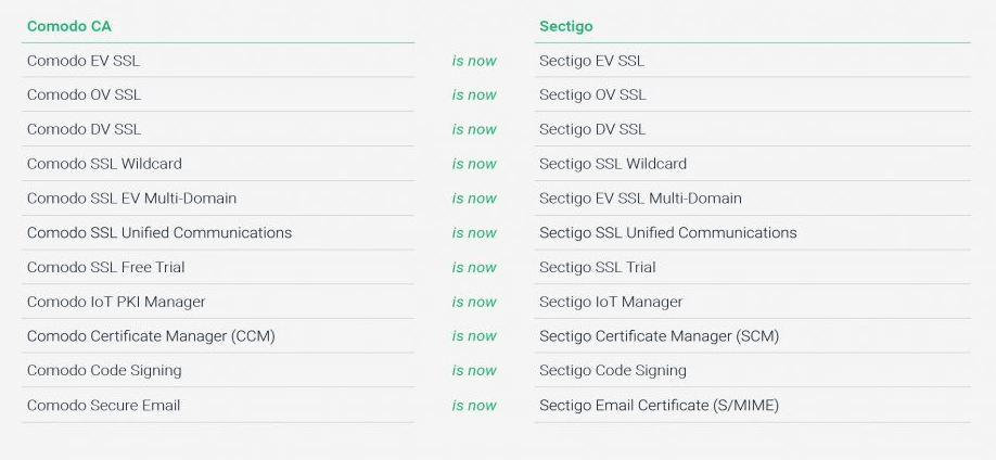 comodo-to-sectigo-rebranded-products