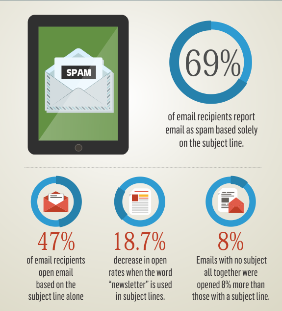 Email marketing stats Photo