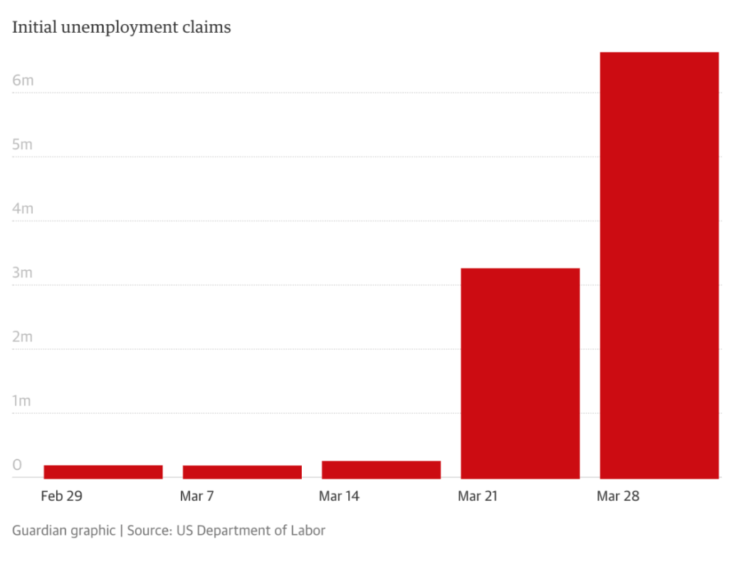 Σχεδιάγραμμα: Ανεργία στις ΗΠΑ, Covid-19