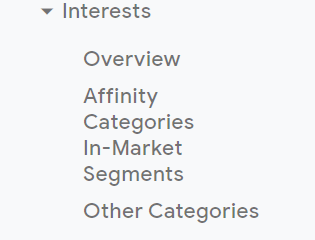 Interests