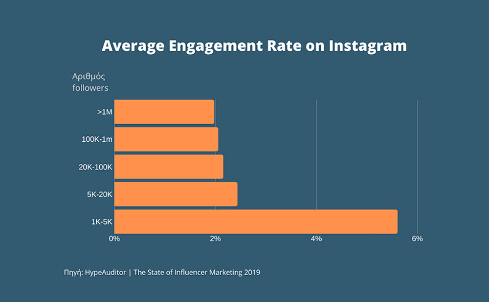 engagement rate of influencer marketing