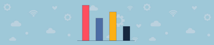 measuring results