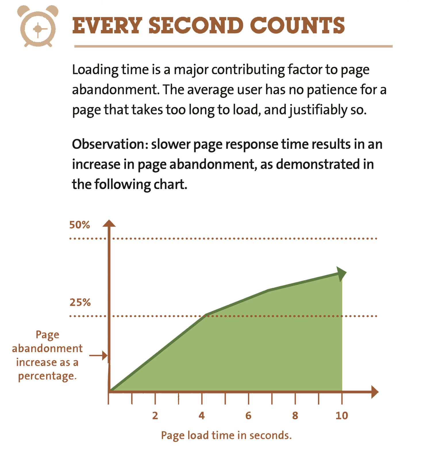 page load time