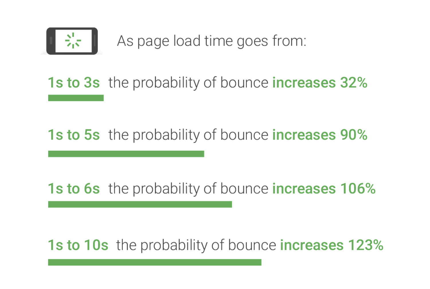 bounce rate