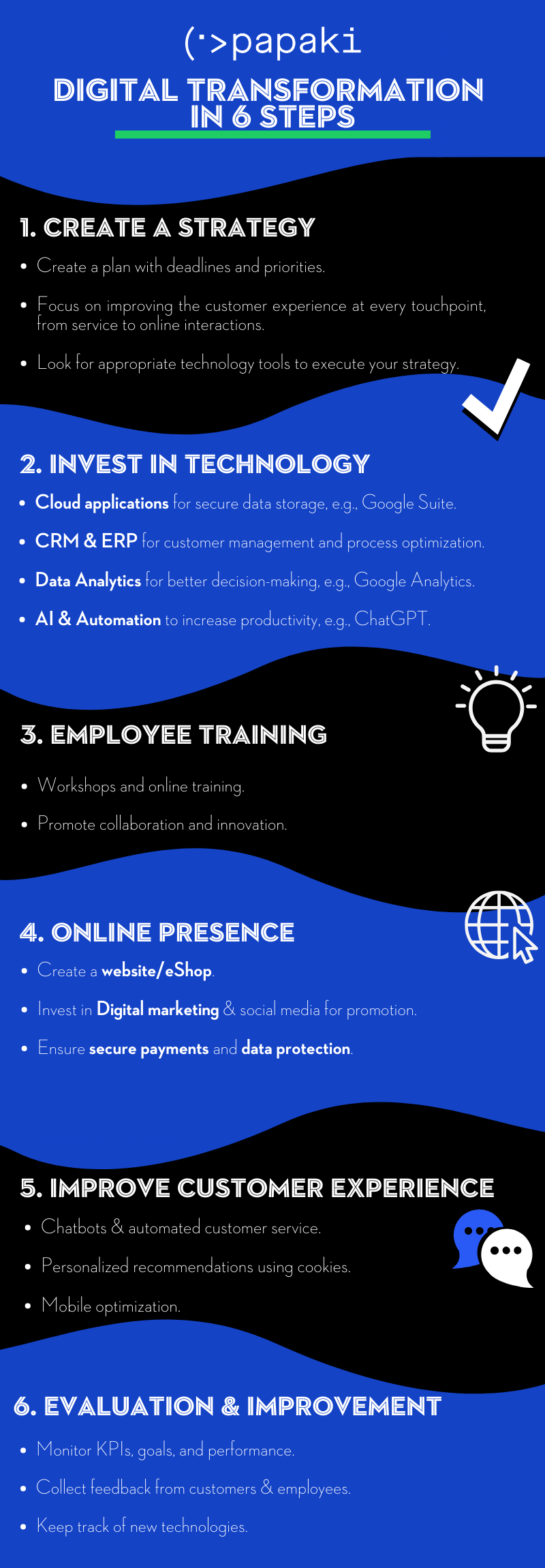 digital transformation