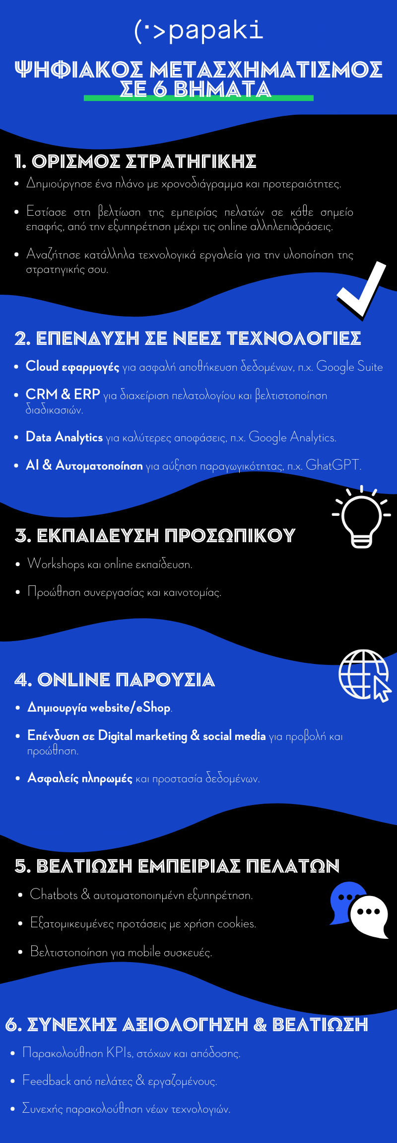 ψηφιακός μετασχηματισμός επιχειρήσεων