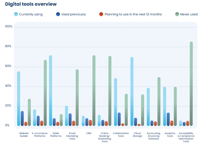 digital tools overview