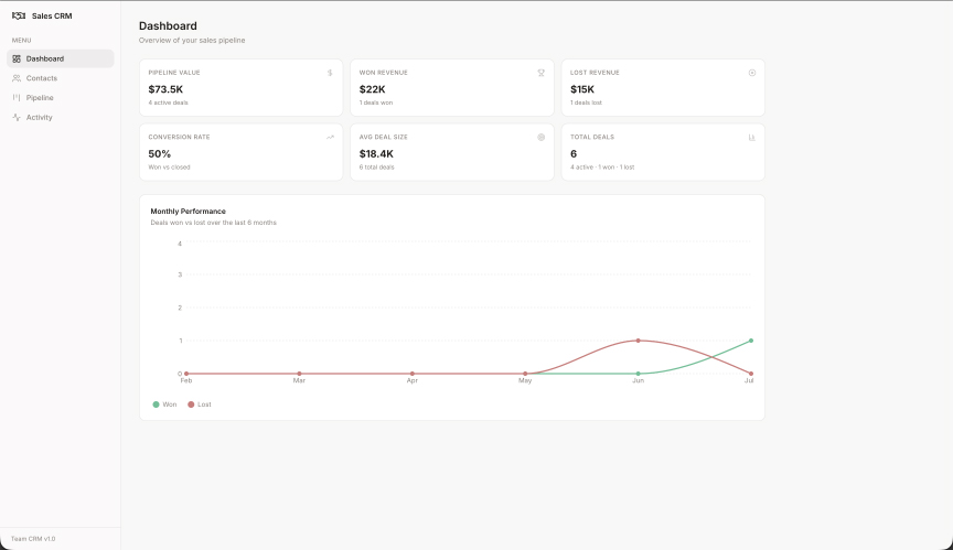 Dashboard πωλήσεων και CRM που δημιουργήθηκε με το Macaly AI